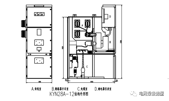 10kV开关柜培训，值得收藏！的图2