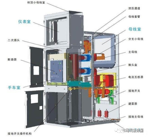 【講解】配電系統中PT柜的作用是什么？PT柜和計量柜有什么區別？的圖3