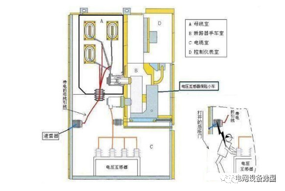 【講解】配電系統中PT柜的作用是什么？PT柜和計量柜有什么區別？的圖1
