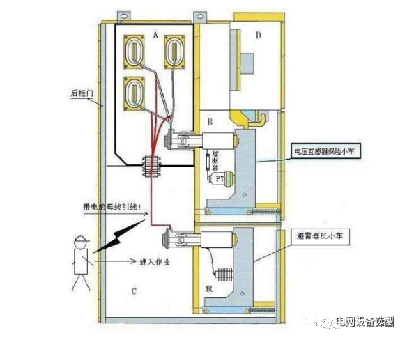 【講解】配電系統中PT柜的作用是什么？PT柜和計量柜有什么區別？的圖2