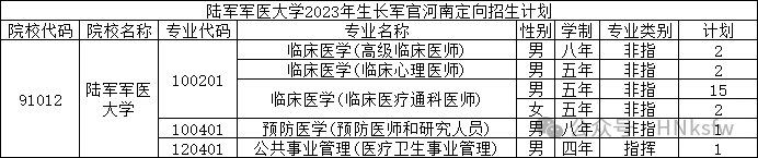 陆军军医大学分数线多少_陆军军医大学分数线_中国陆军军医大学录取分数