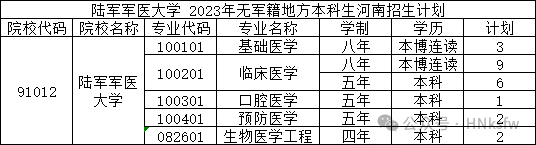 中国陆军军医大学录取分数_陆军军医大学分数线多少_陆军军医大学分数线