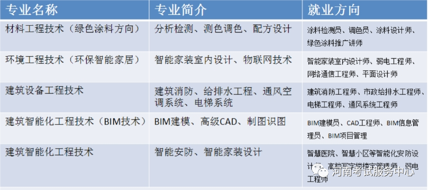 安阳职业技术学院单招_2021安阳学院单招_安阳职业学院技术学院单招专业