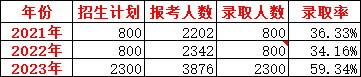 河南机电高等专科_河南省机电高专_河南机电高等专科学校是大专吗