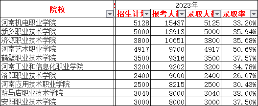 河南机电高等专科_河南省机电高专_河南机电高等专科学校是大专吗