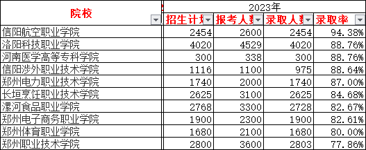 河南機電高等專科_河南機電高等專科學校是大專嗎_河南省機電高專