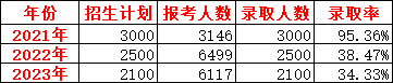 河南機電高等專科_河南省機電高專_河南機電高等專科學校是大專嗎