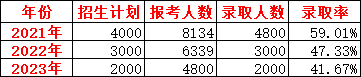 河南機電高等專科_河南省機電高專_河南機電高等專科學校是大專嗎