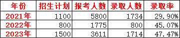 河南省機電高專_河南機電高等專科_河南機電高等專科學校是大專嗎