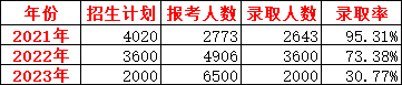 河南机电高等专科学校是大专吗_河南机电高等专科_河南省机电高专