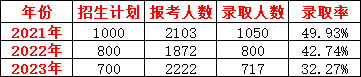 河南機電高等專科_河南機電高等專科學校是大專嗎_河南省機電高專