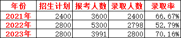 河南机电高等专科学校是大专吗_河南机电高等专科_河南省机电高专