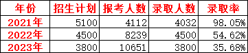 河南機電高等專科_河南機電高等專科學校是大專嗎_河南省機電高專