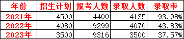 河南機電高等專科學校是大專嗎_河南省機電高專_河南機電高等專科