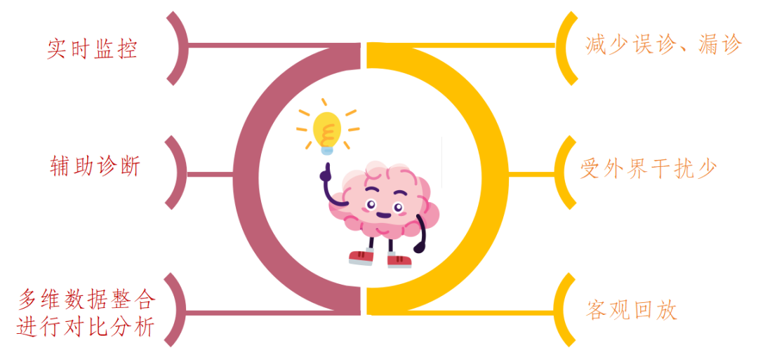 什么视频脑电图【健康科篇】来给大脑录个像吧——视频脑电图 (Video EEG)_https://www.jmylbn.com_新闻资讯_第3张