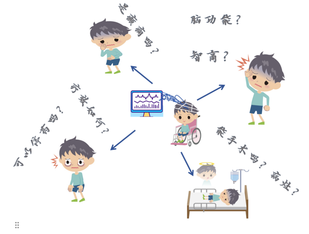 什么视频脑电图【健康科篇】来给大脑录个像吧——视频脑电图 (Video EEG)_https://www.jmylbn.com_新闻资讯_第4张