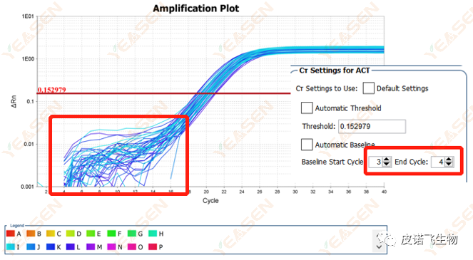 qPCR实验结果奇奇怪怪，怎么办？