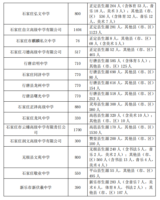 2025石家庄中考成绩即将公布，附最新高中招生计划(10)