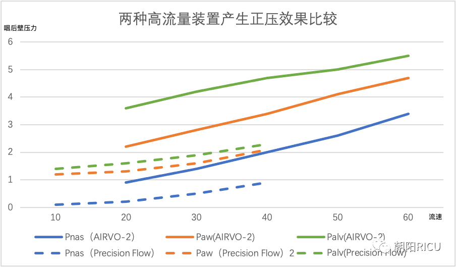 airvo2怎么用两种高流量氧疗设备性能比较_https://www.jmylbn.com_新闻资讯_第4张