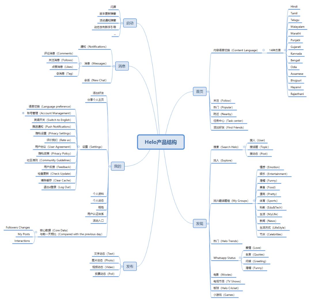 印度方言内容社区Helo产品分析