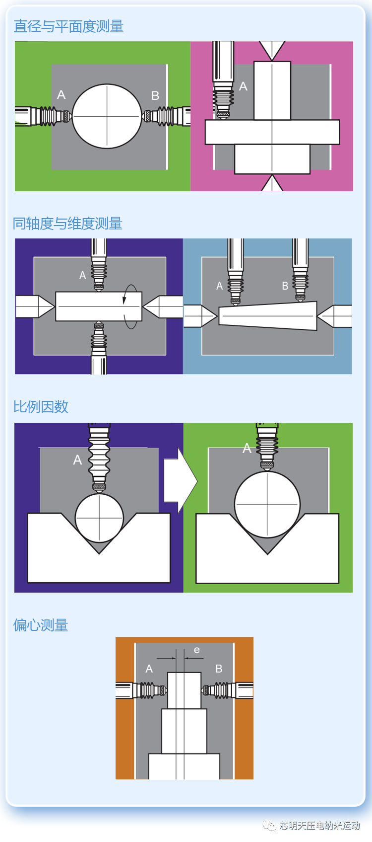 E75系列电感测微仪的应用