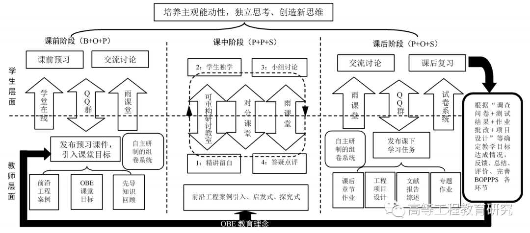 基于boppps模型的教学创新设计:以"机械设计"课程为例!