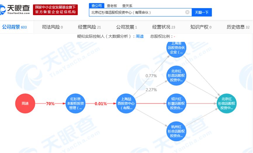 厚本金融被立案，股东红杉资本曾投资多家P2P平台