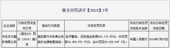 退出支付后还能登录吗_退出支付界面_卡友支付被罚退出