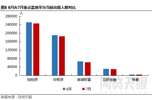 网贷天眼7月上海网贷报告： “陆老大”被曝转型 地区成交额“逆势”上涨5%