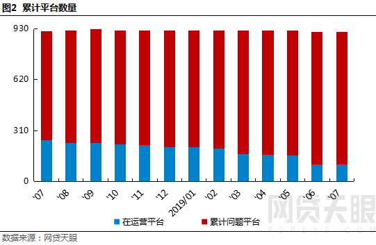 网贷天眼7月上海网贷报告： “陆老大”被曝转型 地区成交额“逆势”上涨5%