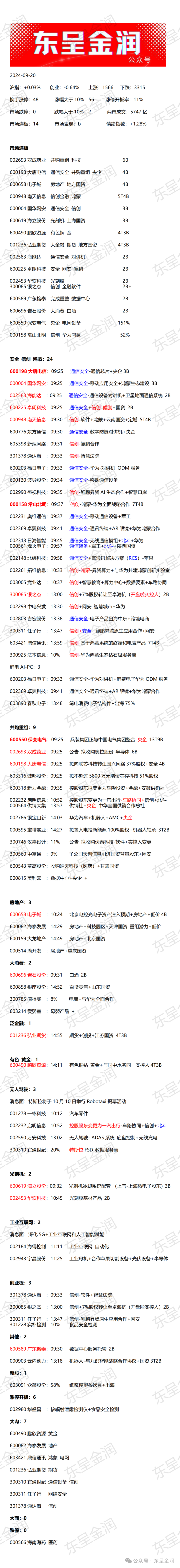 2024年09月20日 楚天龙股票