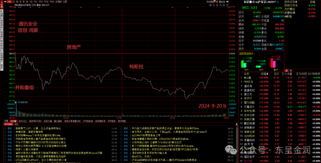 2024.09.20涨停分析