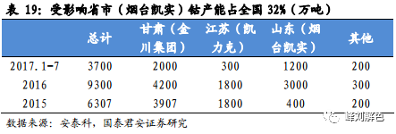 雖然煙臺凱實在山東,但是鈷金屬受環保督查影響不大.