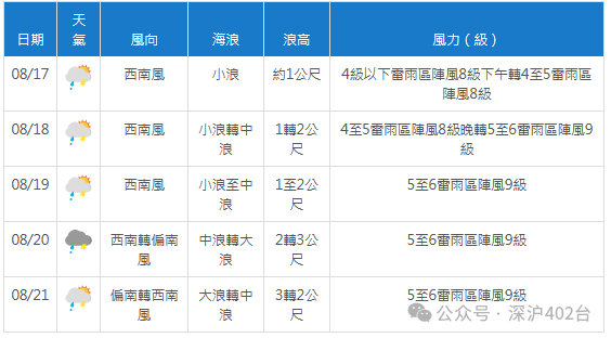 2024年08月17日 德钦天气