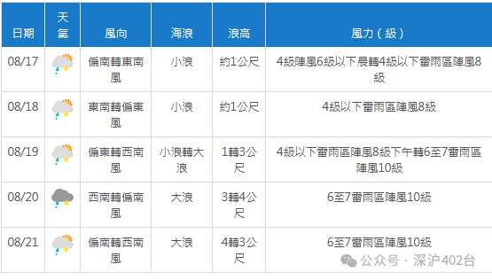 2024年08月17日 德钦天气