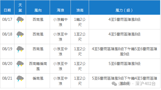 2024年08月17日 德钦天气