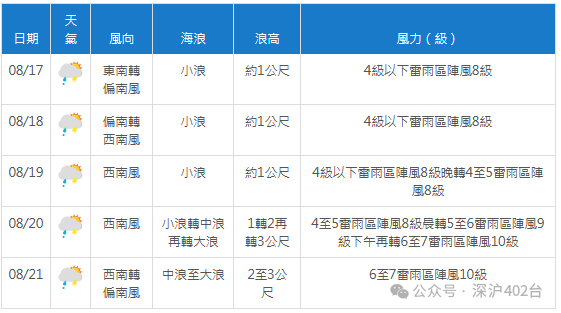 2024年08月17日 德钦天气