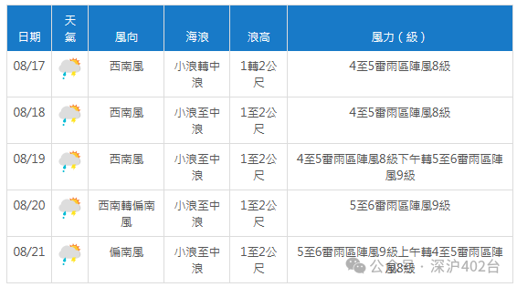 2024年08月17日 德钦天气