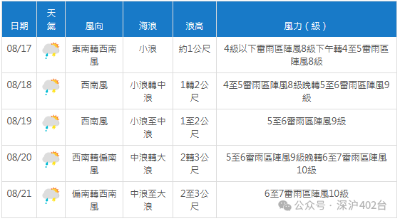 2024年08月17日 德钦天气