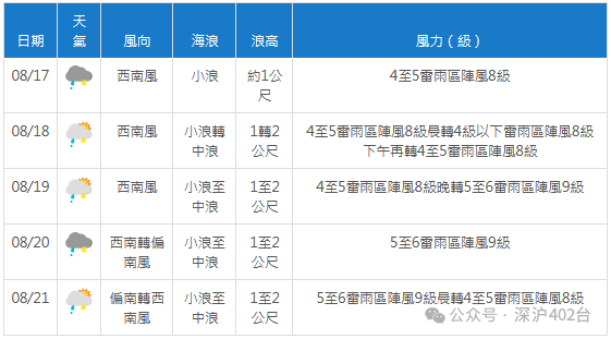 2024年08月17日 德钦天气