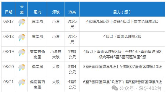 2024年08月17日 德钦天气