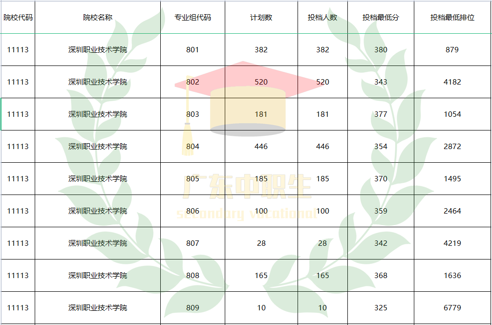 深职.png