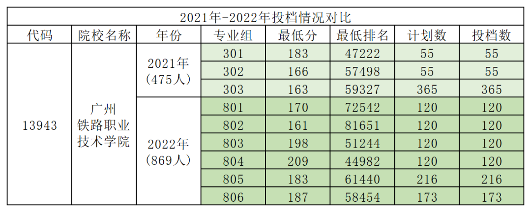 广铁21和22对比.png
