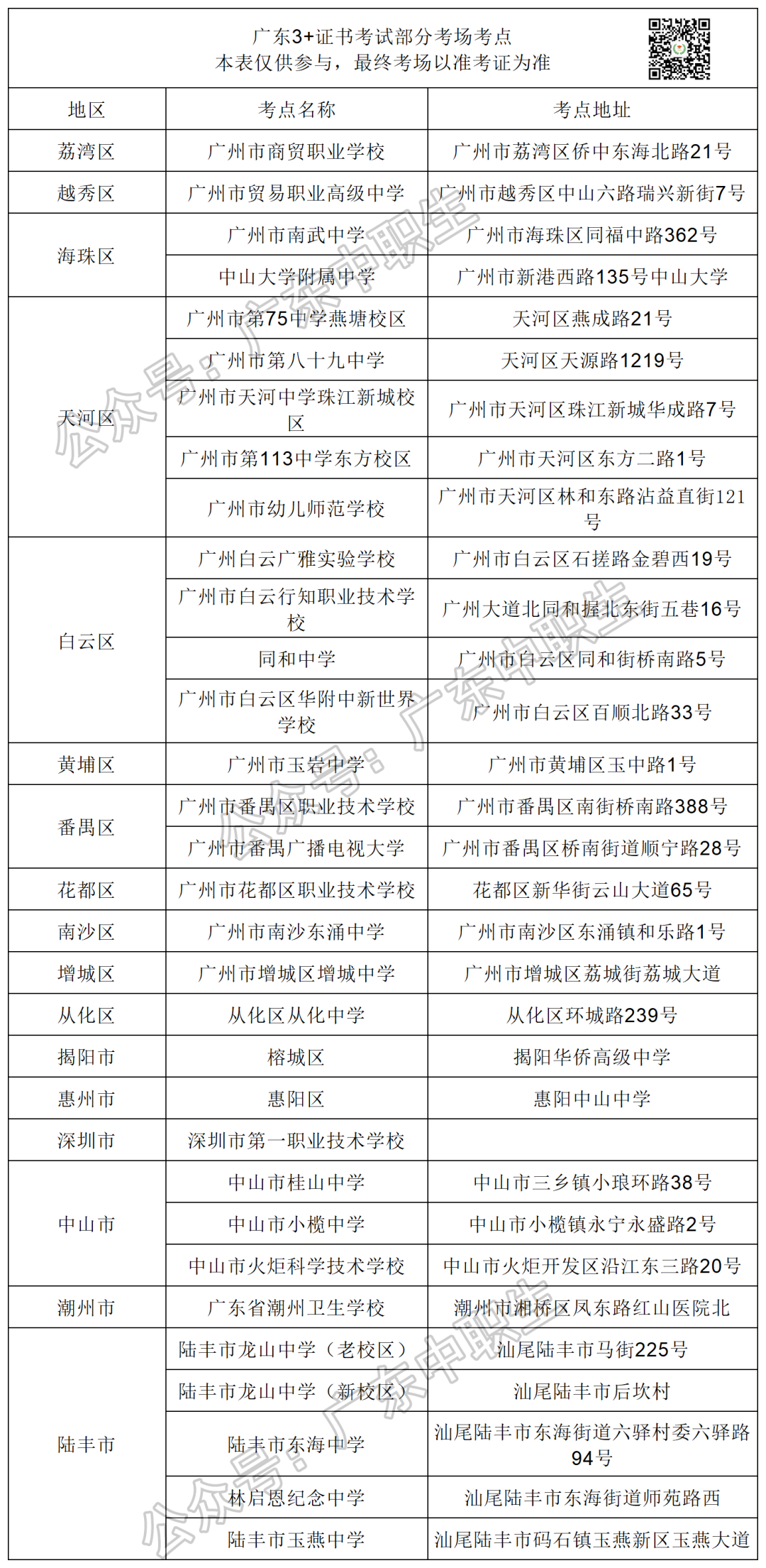 3+证书部分考场_Sheet1(1).png