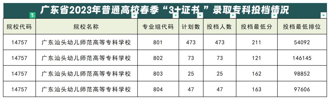 汕头职业技术学院美术专业_汕头职业技术学院艺术设计专业_2024年汕头职业技术学院艺术类专业有哪些