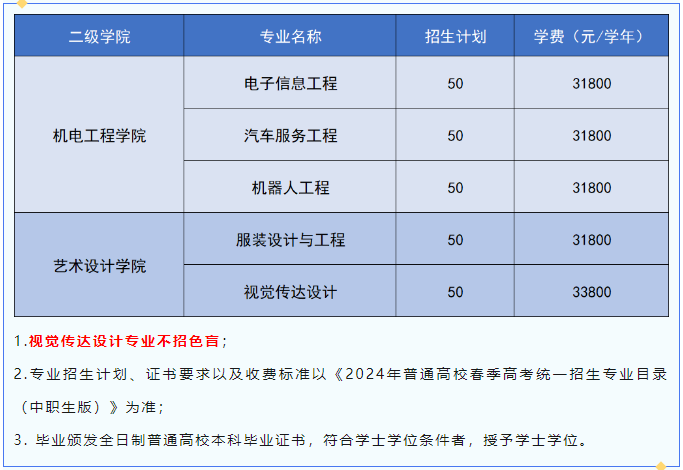 汕尾職業(yè)技術(shù)學院投檔線_2024年汕尾職業(yè)技術(shù)學院錄取分數(shù)線及要求_汕尾技術(shù)學院專業(yè)錄取分數(shù)線