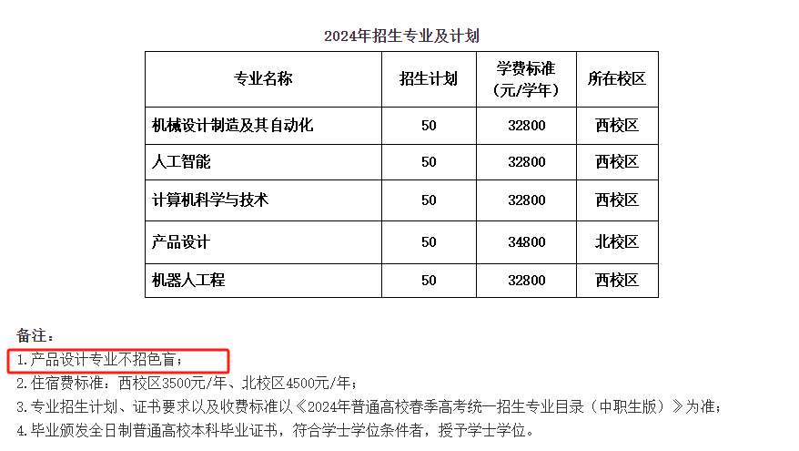 2024年汕尾職業(yè)技術(shù)學院錄取分數(shù)線及要求_汕尾技術(shù)學院專業(yè)錄取分數(shù)線_汕尾職業(yè)技術(shù)學院投檔線