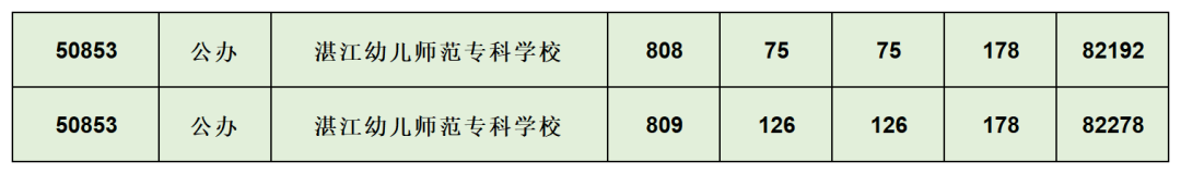 深職院錄取分數線2024_深職院錄取線2020_深職院2020錄取線