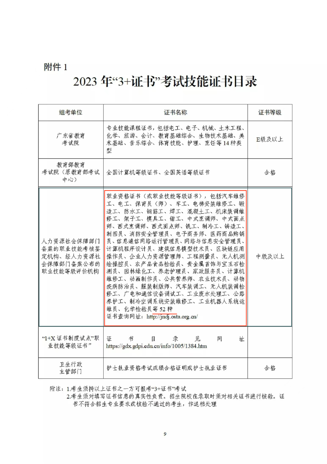 23年证书新变化(1).png
