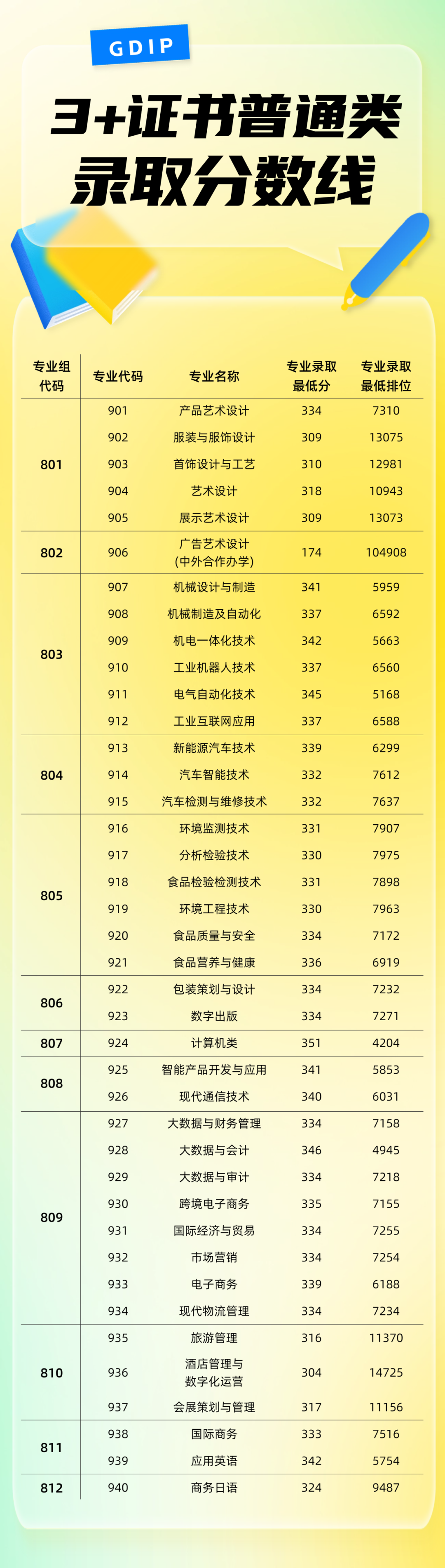 西南醫科大學專科錄取分數線_西南大學專科線_2024年西南交通大學專科錄取分數線（所有專業分數線一覽表公布）